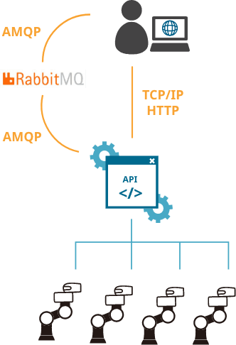 addon_api_img1 addon_api_img1
